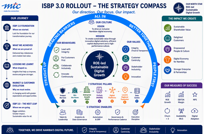 The Strategy Compass